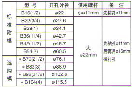 PIY-HQA手提式電動(dòng)開(kāi)孔器1